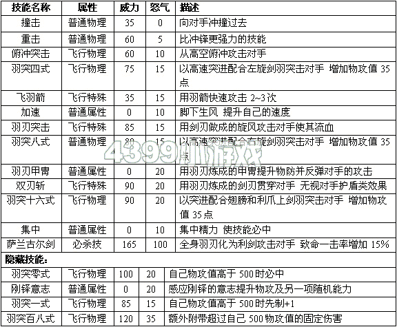 赛尔号2萨兰 萨兰古尔进化图种族值技能表