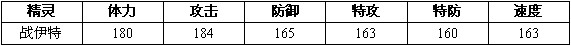 赛尔号2伊特 战伊特进化图种族值技能表