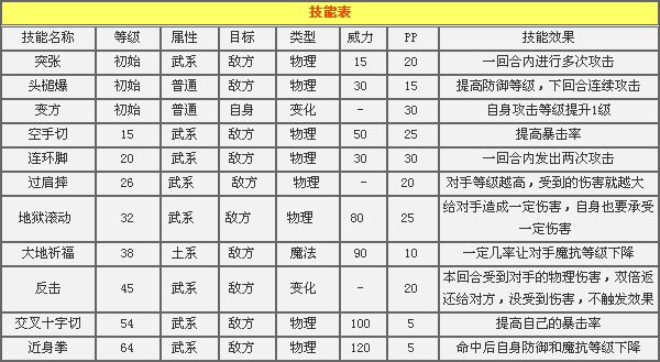 洛克王国浣熊球推荐天赋推荐性格 浣熊忍者解析