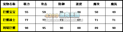 洛克王国巨蟹宝宝练级和鉴定