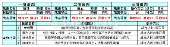 奥雅之光糖心宝贝