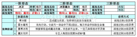 奥雅之光冰影魔女