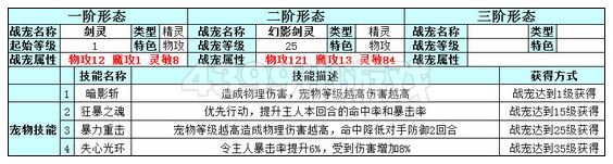 奥雅之光幻影剑灵