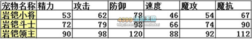 洛克王国岩铠小将_岩铠斗士_岩铠领主技能表