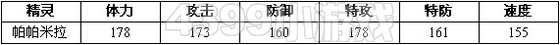 赛尔号2米拉 帕米拉 帕帕米拉进化图种族值技能表