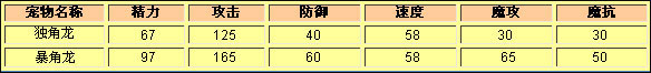 洛克王国新生代力量型宠物崛起