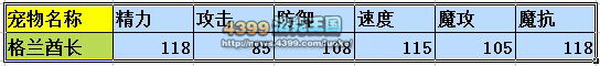 洛克王国格兰酋长技能表