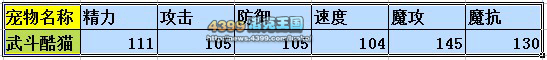 洛克王国武斗酷猫技能表