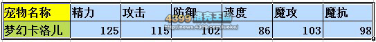洛克王国梦幻卡洛儿技能表