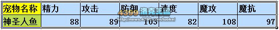 洛克王国神圣人鱼技能表