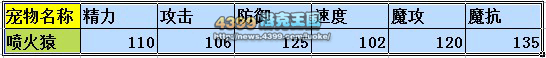 洛克王国喷火猿技能表