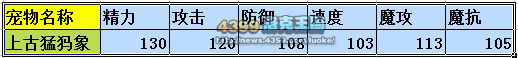 洛克王国上古猛犸象技能表