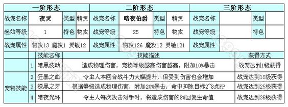 奥雅之光暗夜伯爵