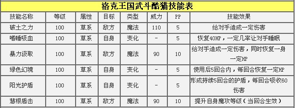 洛克王国魔力猫多元进化厉害吗 控场的武斗冰猫浅析