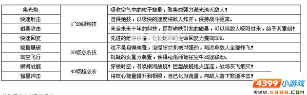 龙斗士枪炮师技能大全