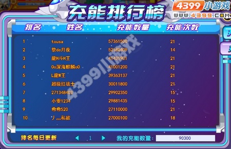 龙斗士时空之门充能排行榜解说
