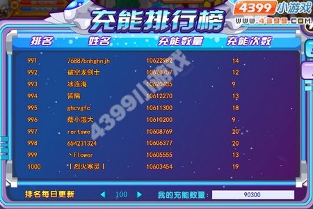 龙斗士时空之门充能排行榜解说