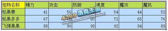 洛克王国松果兽_松果多多_飞弹果果技能表