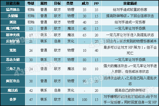 洛克王国可爱牛牛技能表