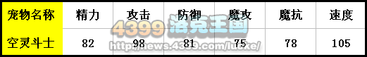 洛克王国空灵斗士练级和鉴定