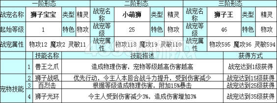 奥雅之光狮子王