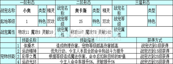 奥雅之光奥卡斯