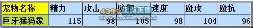 洛克王国巨牙猛犸象练级和鉴定