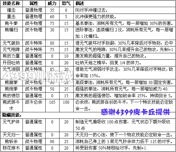 赛尔号2熊吉 熊武郎技能表种族值进化图