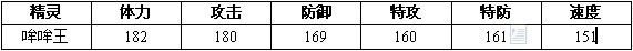 赛尔号2哞哞 哞哞王进化图种族值技能表