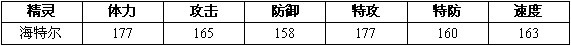 赛尔号2海特 海特尔进化图种族值技能表
