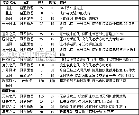 赛尔号2海特 海特尔进化图种族值技能表
