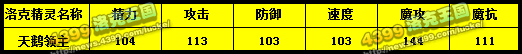 洛克王国天鹅领主技能表