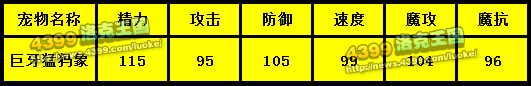 巨牙猛犸象种族值