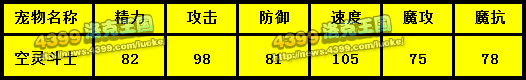 洛克王国空灵斗士种族值
