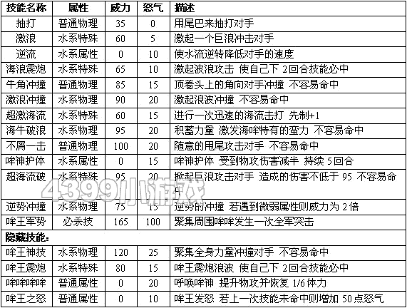 赛尔号2哞哞 哞哞王进化图种族值技能表