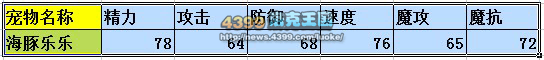 洛克王国海豚乐乐练级和鉴定
