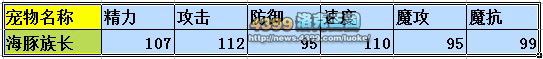 洛克王国海豚族长练级和鉴定