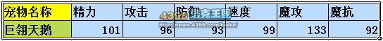 洛克王国巨翎天鹅练级和鉴定