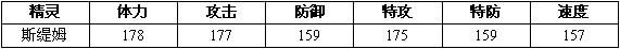 赛尔号2缇姆 斯缇姆进化图种族值技能表