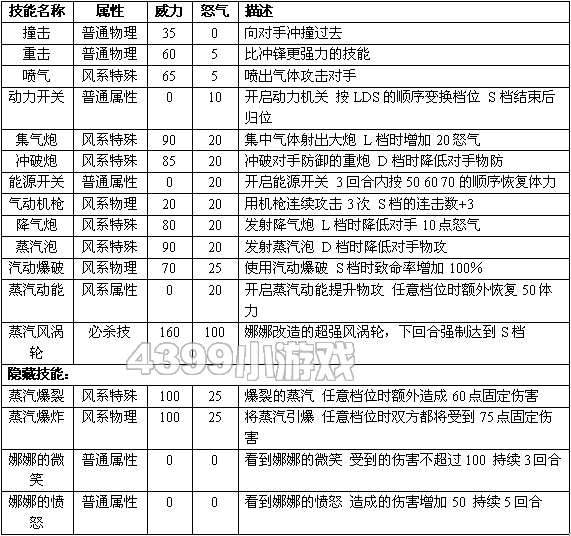 赛尔号2缇姆 斯缇姆进化图种族值技能表