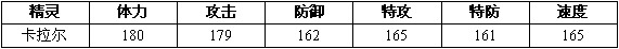 赛尔号2卡拉 卡拉尔进化图种族值技能表