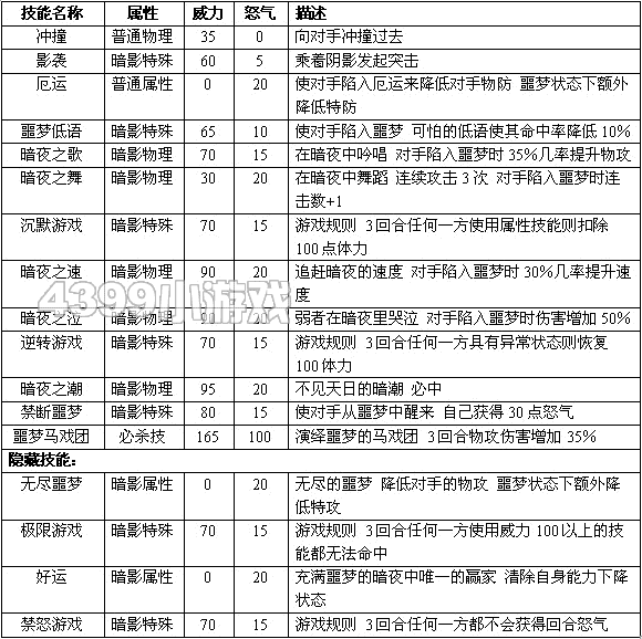 赛尔号2卡拉 卡拉尔进化图种族值技能表