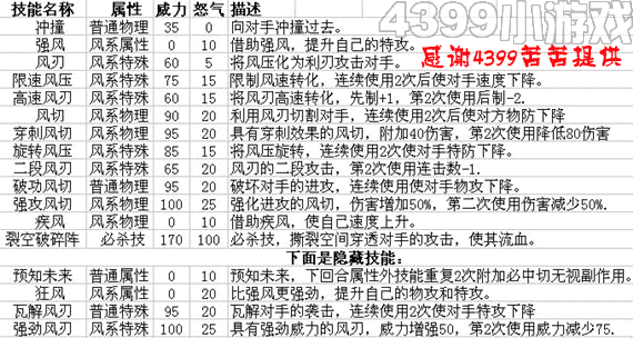 赛尔号2卡多 卡多斯进化图种族值技能表