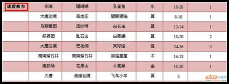 卡布西游教你如何刷修为