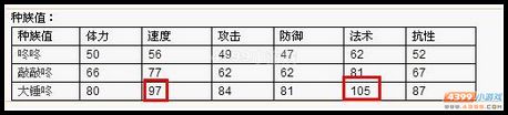 卡布西游教你如何刷修为