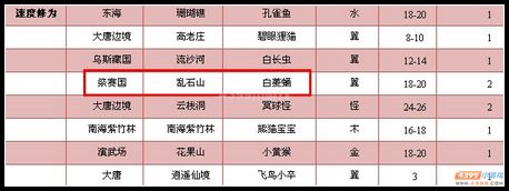 卡布西游教你如何刷修为