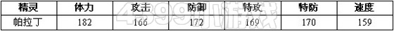 赛尔号2帕拉 帕拉丁进化图种族值技能表