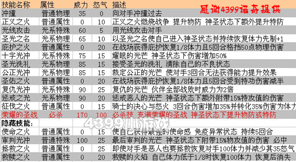 赛尔号2帕拉 帕拉丁进化图种族值技能表