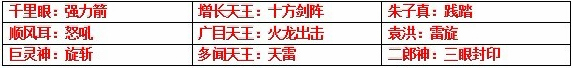 大闹天庭篇玉净瓶怎么得 怎么用
