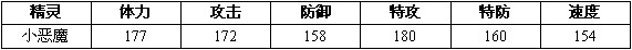赛尔号2小小恶魔 小恶魔进化图种族值技能表